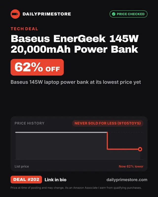 Baseus EnerGeek 145W 20,000mAh Power Bank