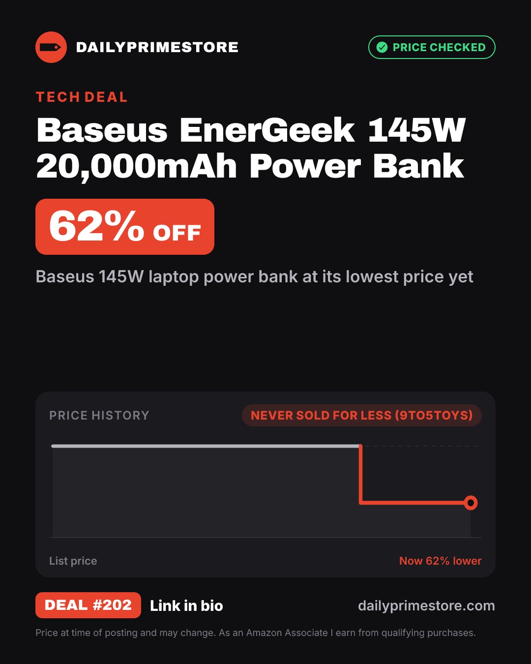 62% off: Baseus EnerGeek 145W 20,000mAh Power Bank
