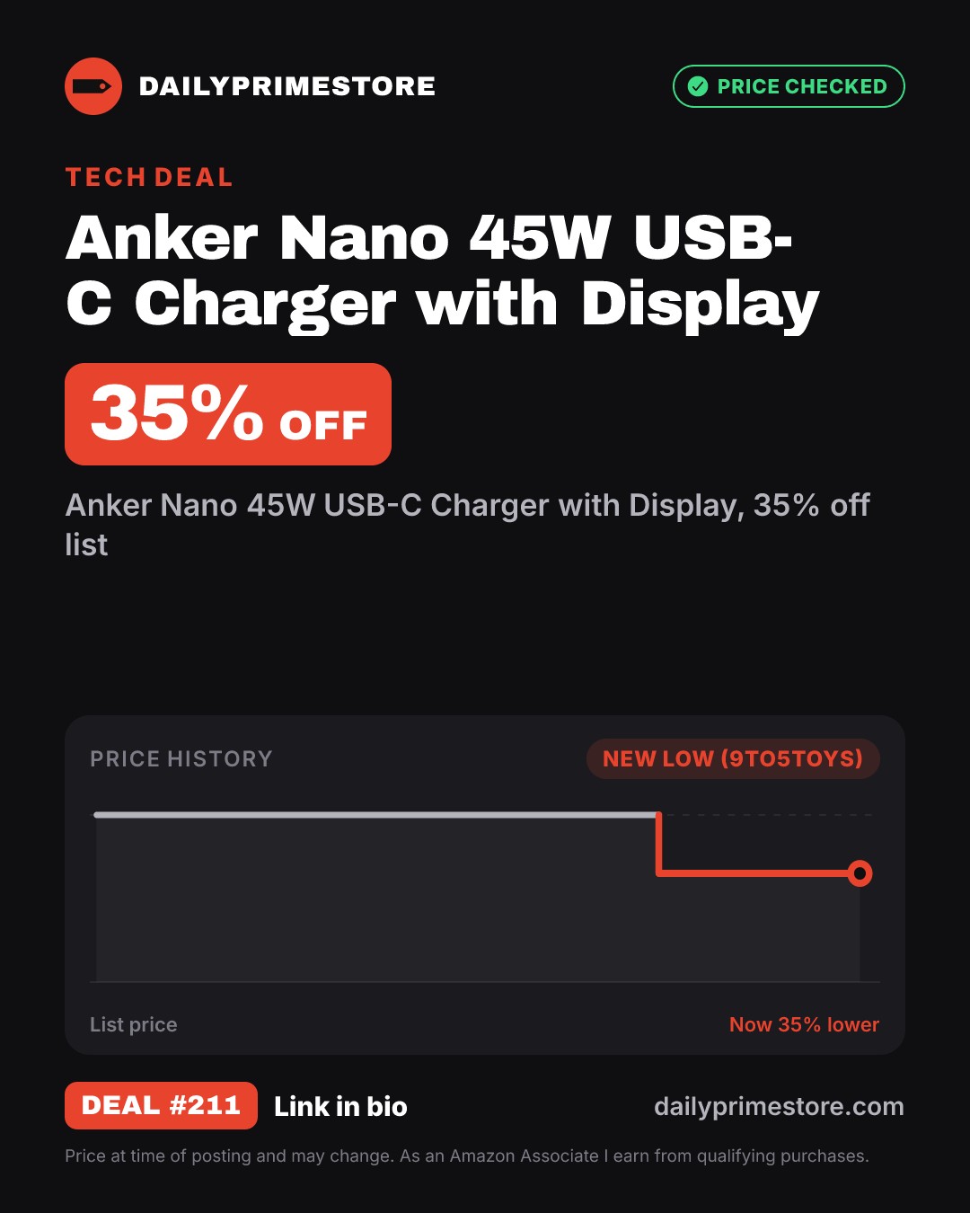 35% off: Anker Nano 45W USB-C Charger with Display