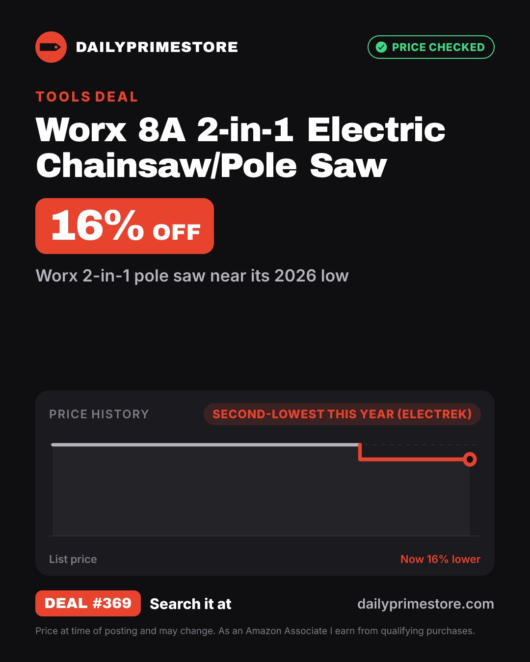 16% off: Worx 8A 2-in-1 Electric Chainsaw/Pole Saw