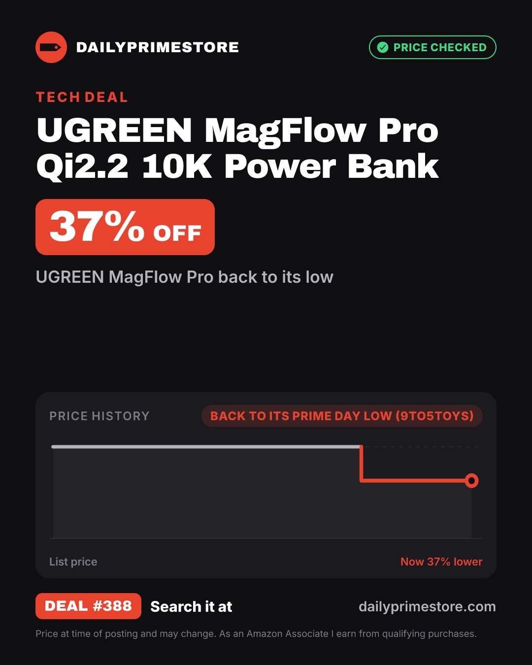 37% off: UGREEN MagFlow Pro Qi2.2 10K Power Bank